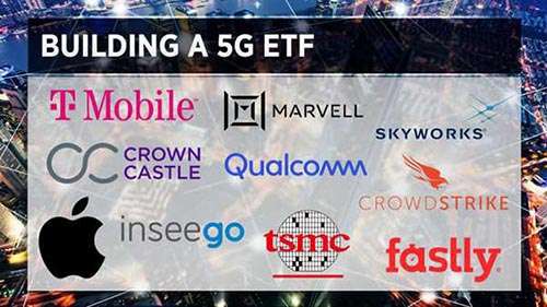 5G ETF investing mobile TMobile Apple TSMC