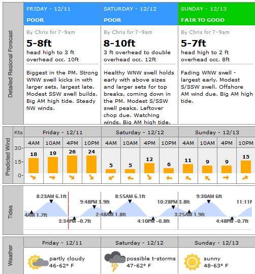 Surfline surf report storm waves