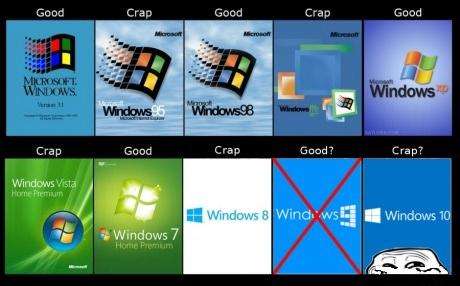 Windows versions good and crap meme