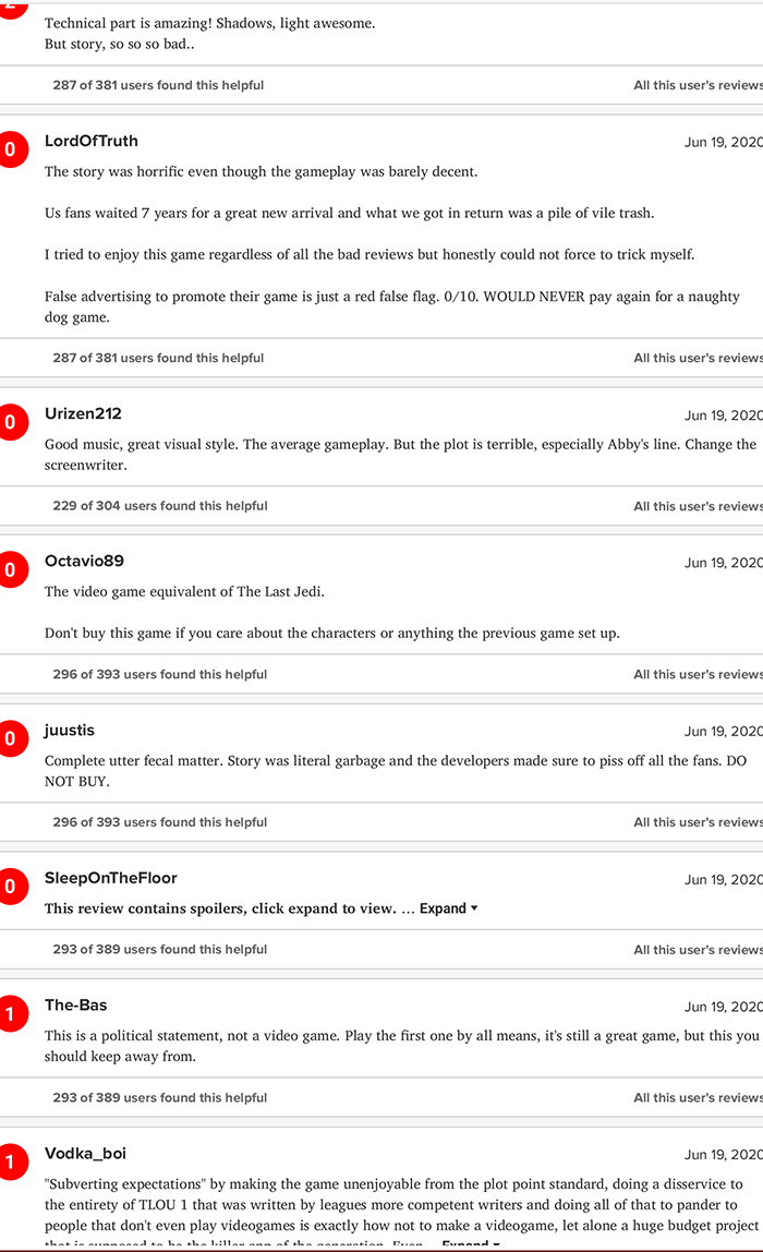 The Last of Us 2 Metacritic angry rants