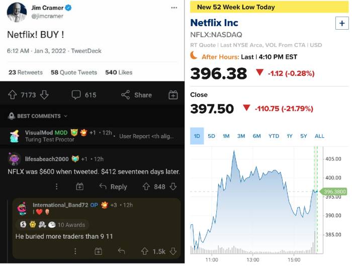 Netflix nflx Cramer tweet WSB WallStreetBets earnings