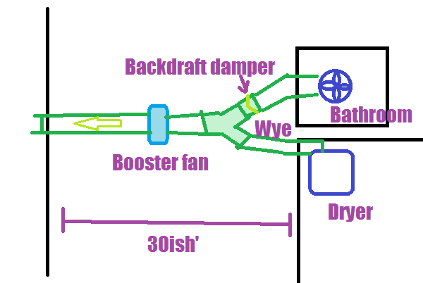Dryer booster fan installation wye backdraft damper diagram