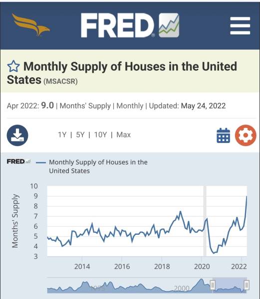 FRED monthly supply houses rates May 24 2022