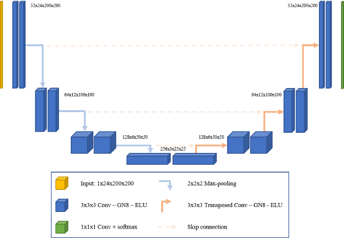 Deep machine learning u-net diagram