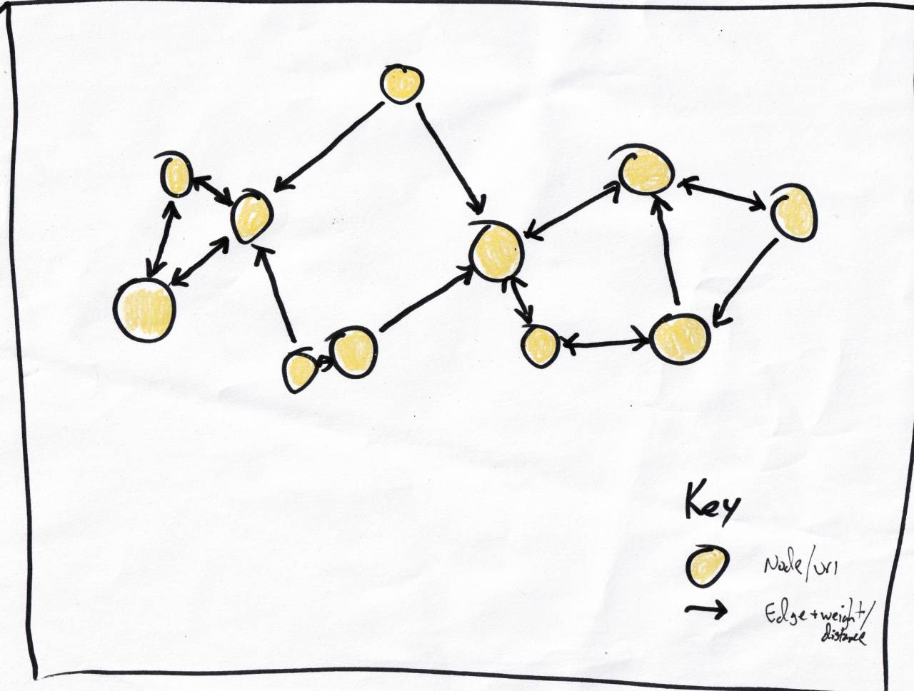 Graph bidirectional connected napkin illustration