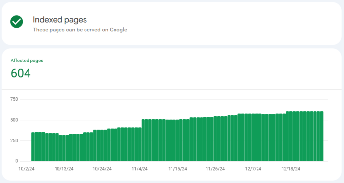 Google Search Console indexed pages increasing