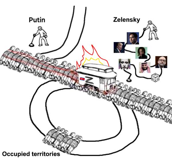 Elon Musk Tweet Ukraine Putin Trump trolley tram problem