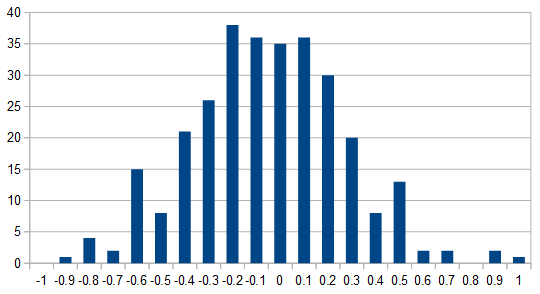 Embedding histogram catalytic